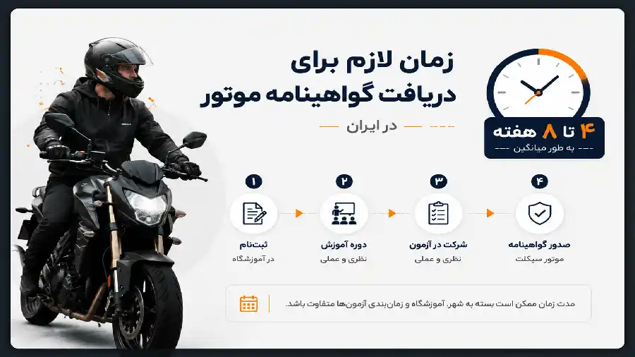 زمان لازم برای دریافت گواهینامه موتور