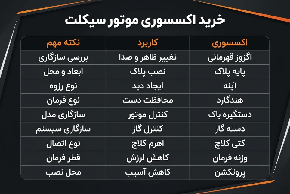خرید اکسسوری موتور سیکلت