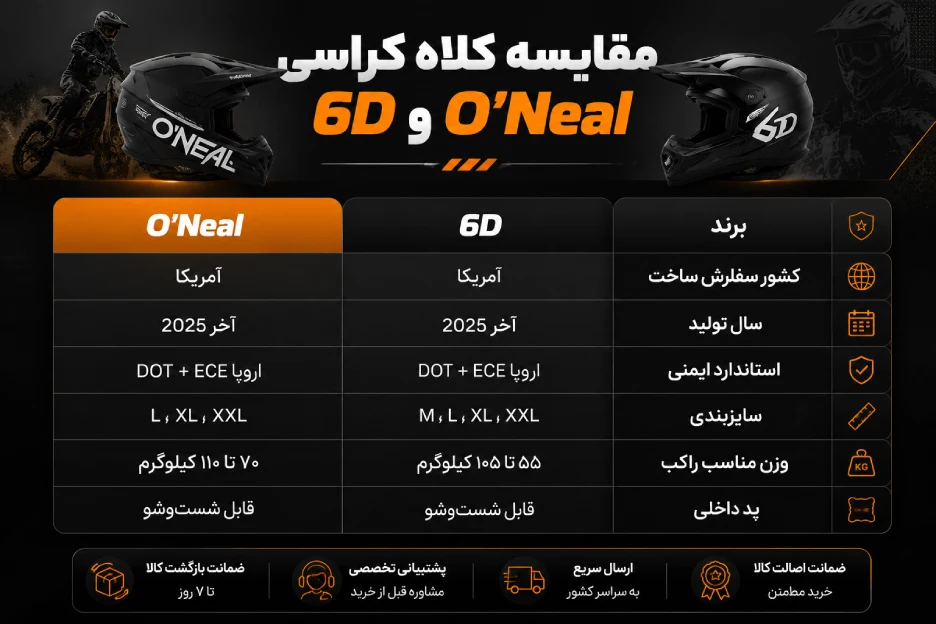 مقایسه کلاه کراسی 6D و O’Neal