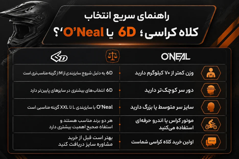 راهنمای سریع انتخاب کلاه کراسی؛ 6D یا O’Neal؟