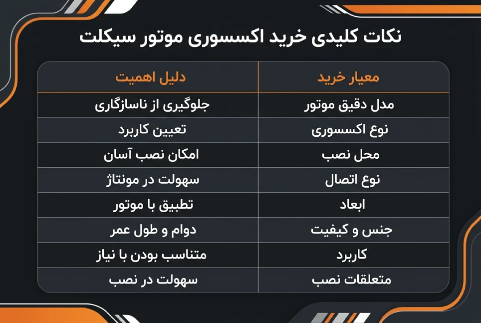 نکات مهم هنگام خرید اکسسوری موتور سیکلت