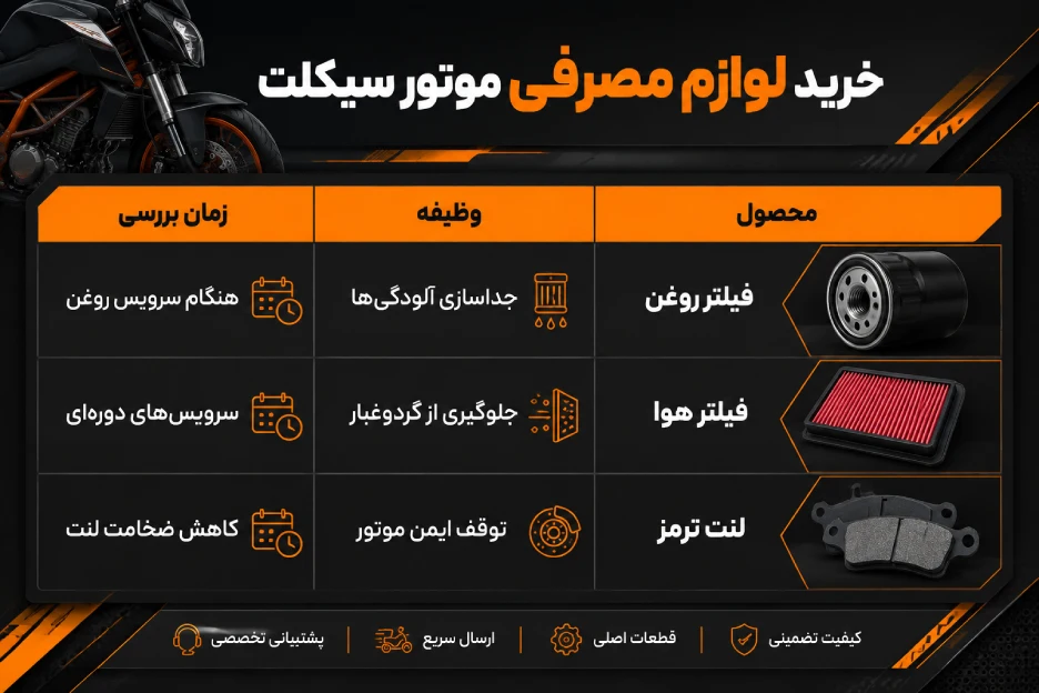 خرید لوازم مصرفی موتور سیکلت