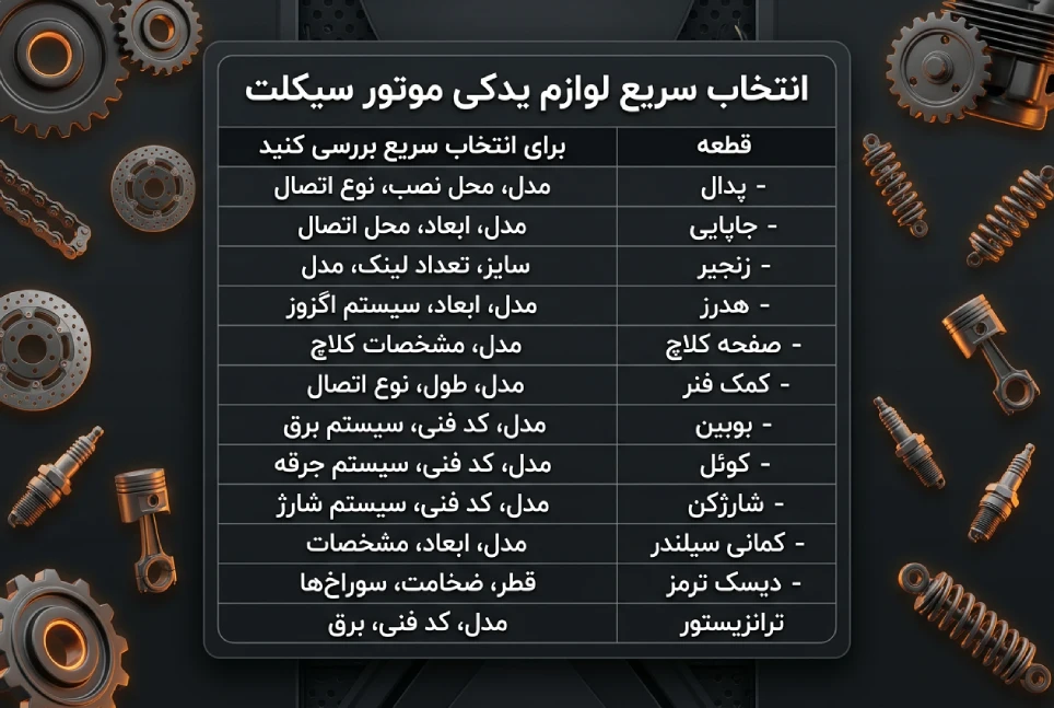انتخاب لوازم یدکی موتور سیکلت